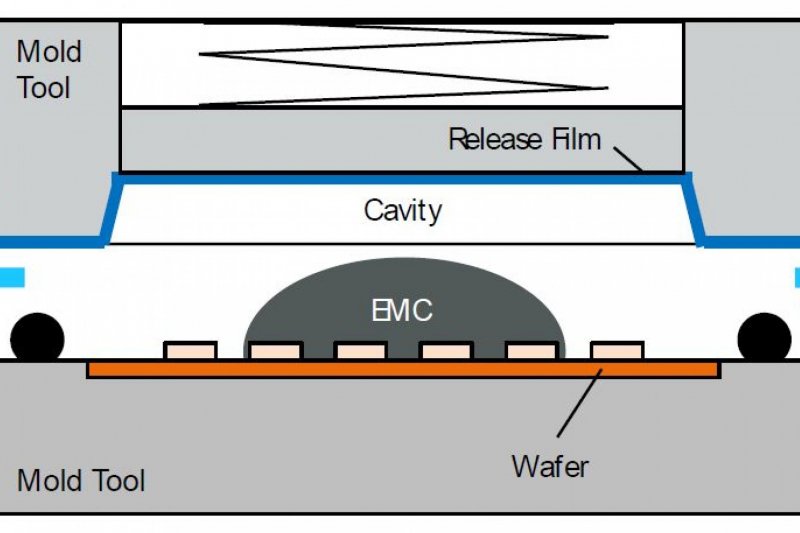 Compression Molding process